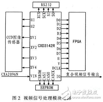 基于DSP的視頻監(jiān)控系統(tǒng)硬件電路設計