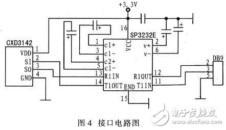 基于DSP的視頻監(jiān)控系統(tǒng)硬件電路設計