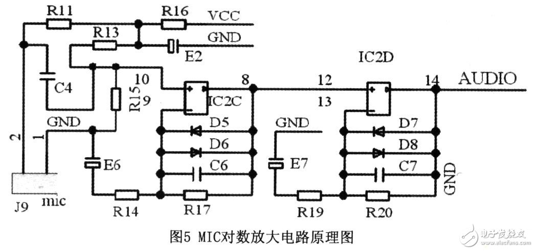 智能視頻監(jiān)控信號采集電路模塊設(shè)計(jì)