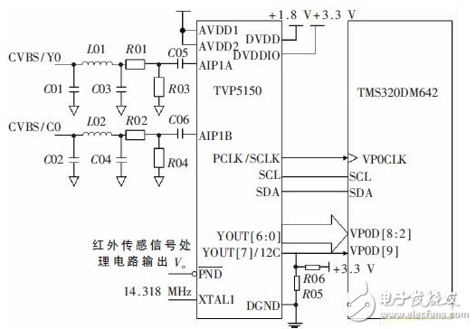 智能視頻監(jiān)控終端電路模塊設計 — 電路圖天天讀（33）