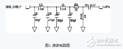 基于TMS320DM643的視頻監(jiān)控系統(tǒng)電路模塊設計