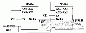 電視監(jiān)控系統(tǒng)控制電路設計