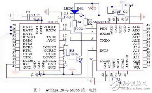 采用單片機和GPRS的監(jiān)測系統(tǒng)電路設(shè)計