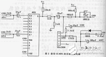 兩種智能視頻監(jiān)控系統(tǒng)中矩陣切換電路設計