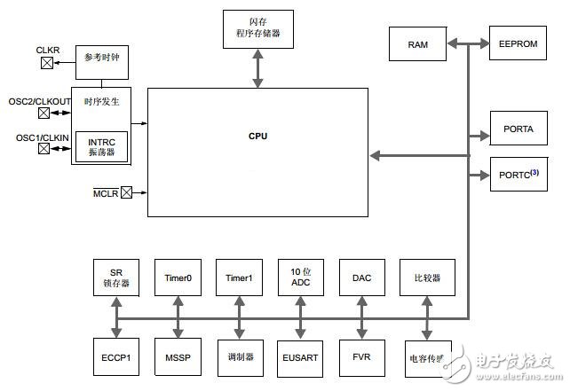 深耕可穿戴醫(yī)療 10大主流MCU殺到