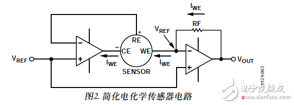 使用電化學(xué)傳感器的單電源、微功耗有毒氣體探測器電路設(shè)計(jì)