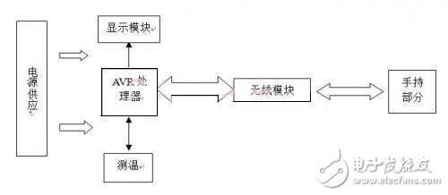 基于RFID的手機防盜裝置設計方案