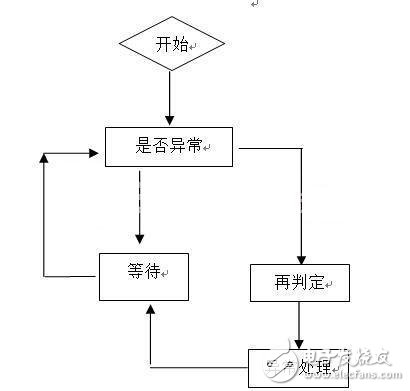 基于RFID的手機防盜裝置設計方案