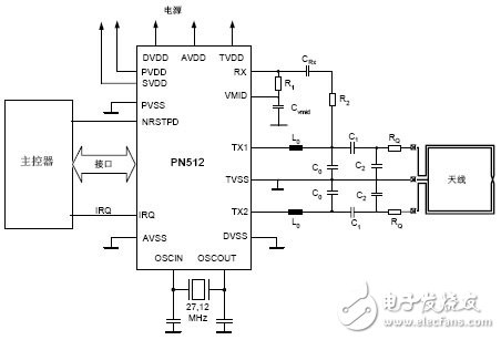 采用PN512的NFC驅(qū)動電路設(shè)計