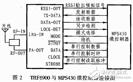 基于TRF6900單片機(jī)射頻收發(fā)器電路設(shè)計(jì)