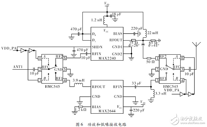 近距離無線視頻傳輸系統(tǒng)電路設(shè)計