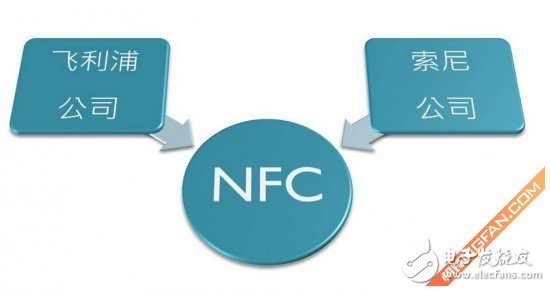 短距離無(wú)線通訊技術(shù) NFC應(yīng)用功能詳解