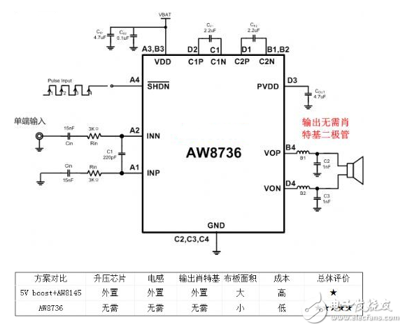 智能機(jī)大音量電路應(yīng)用設(shè)計(jì)對比剖析