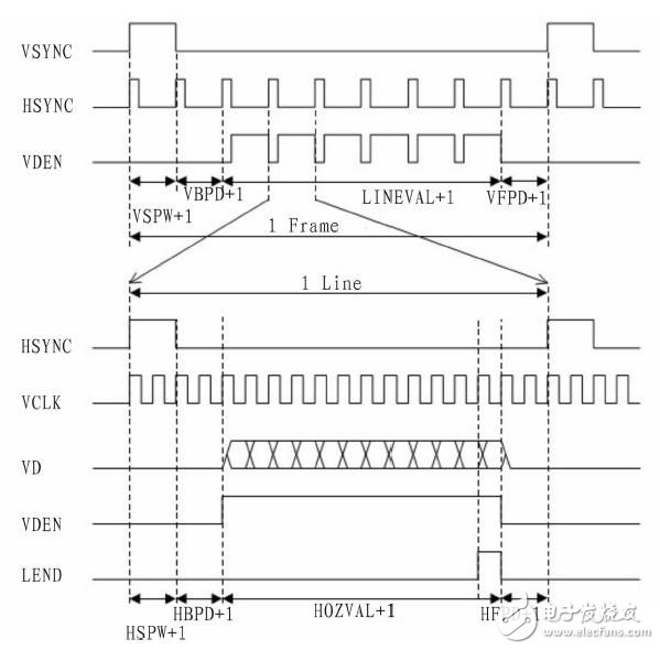 基于ARM處理器S3C2440的VGA顯示系統(tǒng)設(shè)計