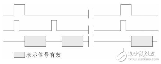 基于ARM處理器S3C2440的VGA顯示系統(tǒng)設(shè)計