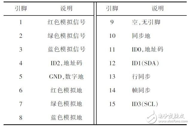 基于ARM處理器S3C2440的VGA顯示系統(tǒng)設(shè)計