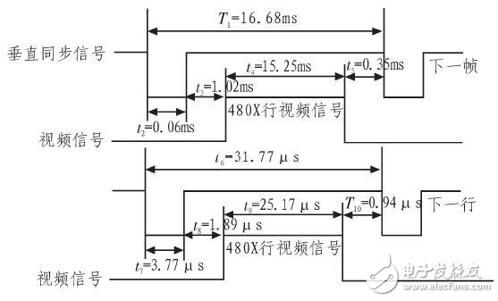 基于ARM處理器S3C2440的VGA顯示系統(tǒng)設(shè)計