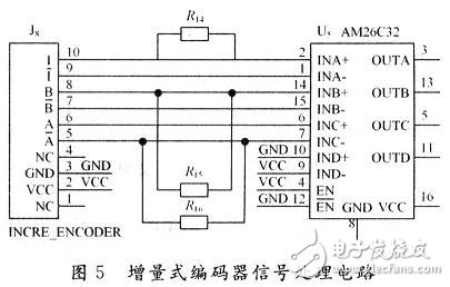 基于DSP仿人機器人關(guān)節(jié)控制器電路設(shè)計