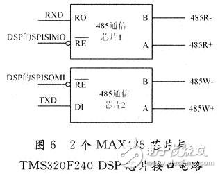 基于DSP仿人機器人關(guān)節(jié)控制器電路設(shè)計