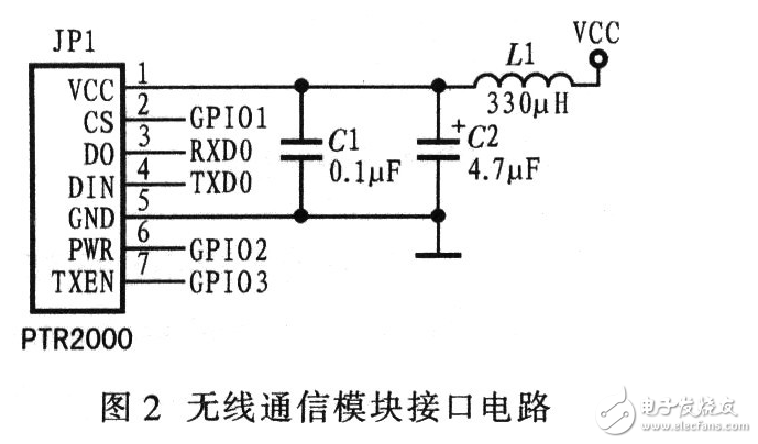 基于嵌入式的機器人系統(tǒng)電路模塊設計