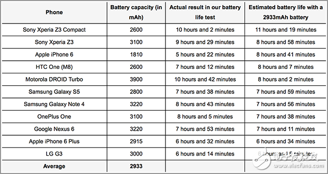 iPhone 6 Plus引思考 大屏給手機(jī)帶來了什么？  