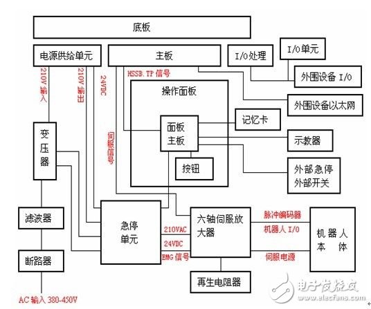 焊接機器人控制系統(tǒng)應用分析與探究（機器人網(wǎng)）