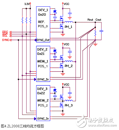 采用ZL2008的數(shù)字電源電路設(shè)計 —電路圖天天讀（52）