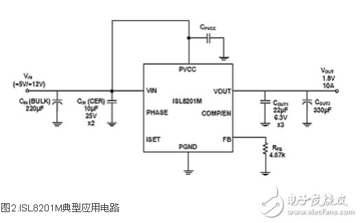 基于ISL8201M電源PWM控制電路設(shè)計