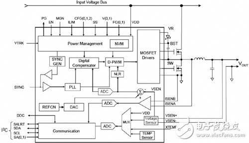 基于ZL2008數(shù)字DC-DC電源控制電路設計