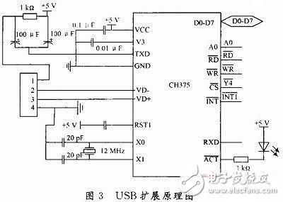 無人機遙感平臺控制系統(tǒng)硬件電路設計