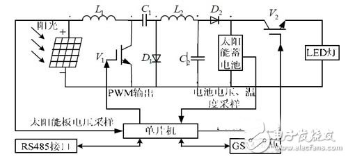 基于太陽(yáng)能聯(lián)網(wǎng)智能監(jiān)控電路設(shè)計(jì) —電路圖天天讀（56）