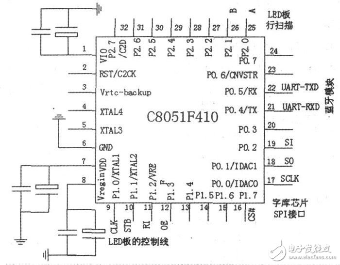 采用藍(lán)牙技術(shù)的LED點(diǎn)陣屏系統(tǒng)電路設(shè)計(jì)