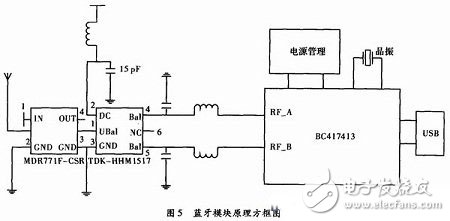 一種生理監(jiān)測的藍(lán)牙智能服飾系統(tǒng)電路設(shè)計