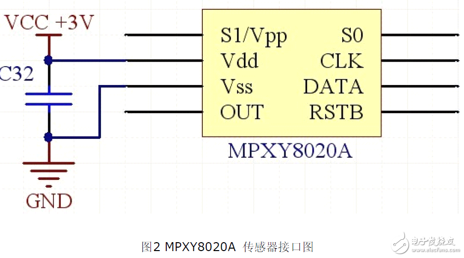 運(yùn)用藍(lán)牙技術(shù)車輛胎壓監(jiān)控系統(tǒng)電路設(shè)計(jì)