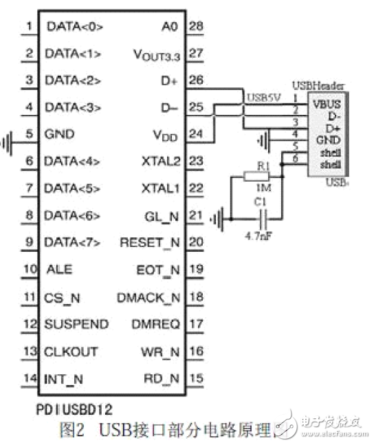 USB接口數(shù)模轉(zhuǎn)換系統(tǒng)電路設(shè)計(jì)