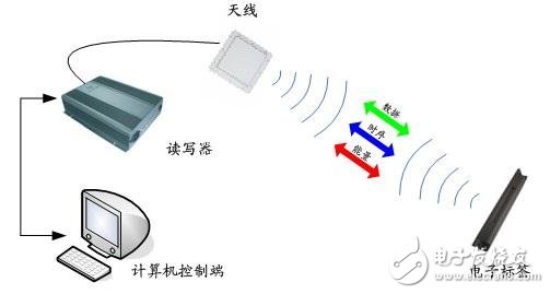 物聯(lián)網(wǎng)點火，無線測試如何顛覆？