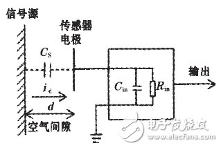 實(shí)現(xiàn)電壓非接觸穩(wěn)定測量電路設(shè)計(jì)