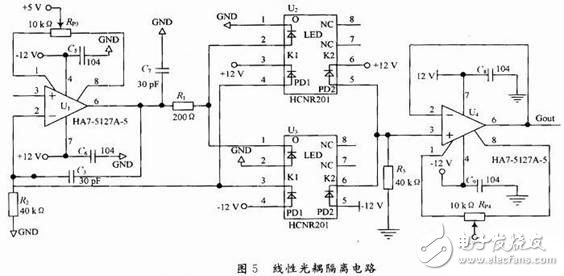 DSP芯片TMS320F2812泄漏電流測試系統(tǒng)電路設計