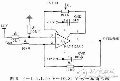 DSP芯片TMS320F2812泄漏電流測試系統(tǒng)電路設計