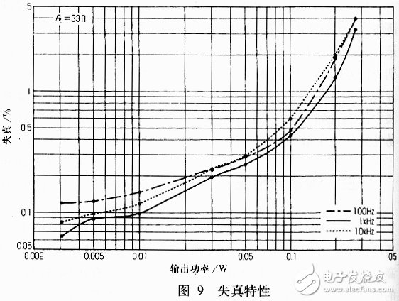 藍(lán)牙耳機(jī)及其放大電路實(shí)用設(shè)計(jì)匯總