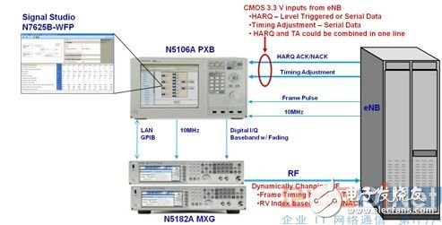 圖2 N5106 PXB測(cè)試系統(tǒng)