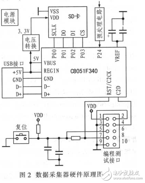 運(yùn)用C8051F340的數(shù)據(jù)采集系統(tǒng)電路設(shè)計