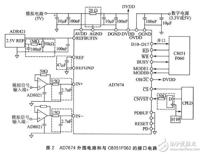 AD7674和C8051F060構(gòu)成的數(shù)據(jù)采集系統(tǒng)電路設(shè)計