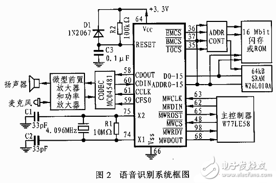 嵌入式語音識別處理ISD-SR3000應(yīng)用電路設(shè)計(jì)