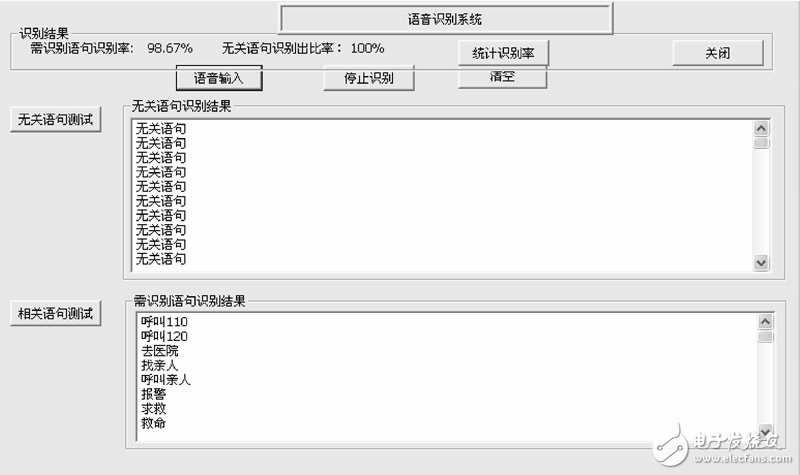 圖6 系統(tǒng)實驗界面