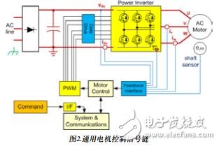 適用于工業(yè)運(yùn)動(dòng)控制的測(cè)量技術(shù)