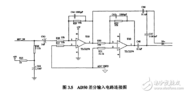 揭秘DSP和HMM的語音識(shí)別系統(tǒng)電路模塊設(shè)計(jì)