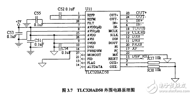 揭秘DSP和HMM的語音識(shí)別系統(tǒng)電路模塊設(shè)計(jì)