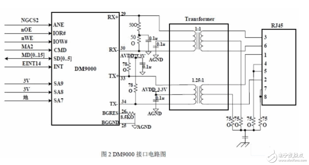 嵌入式Linux的SOHO路由器電路設(shè)計