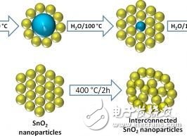 新式電極設(shè)計(jì)助力  充電只需幾分鐘搞定